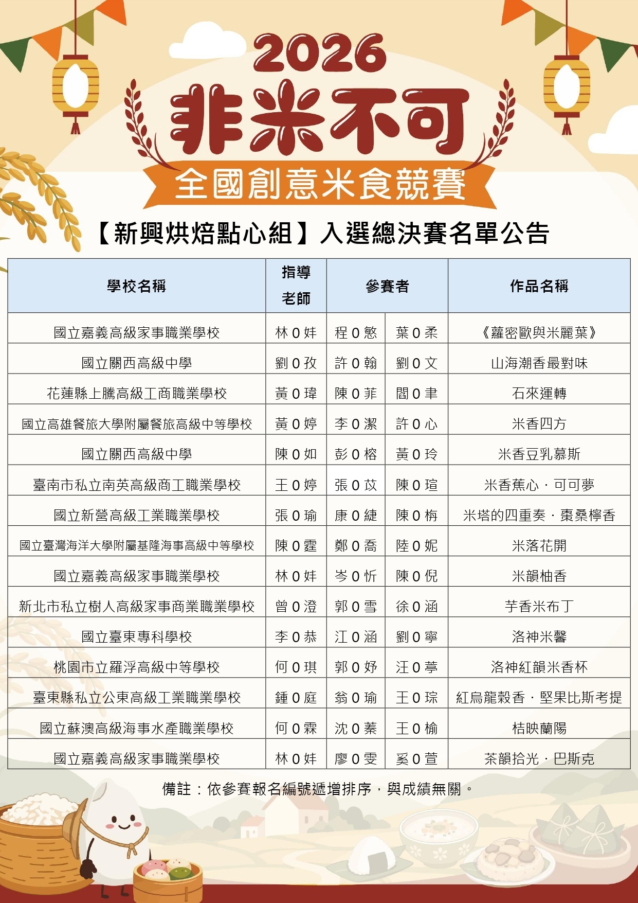 「2026非米不可全國創意米食競賽」總決賽名單