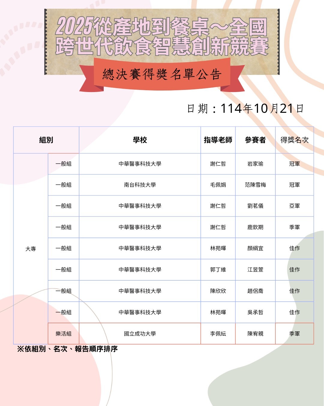 公告:2025從產地到餐桌～全國跨時代飲食競賽活動總決賽獲獎名單!