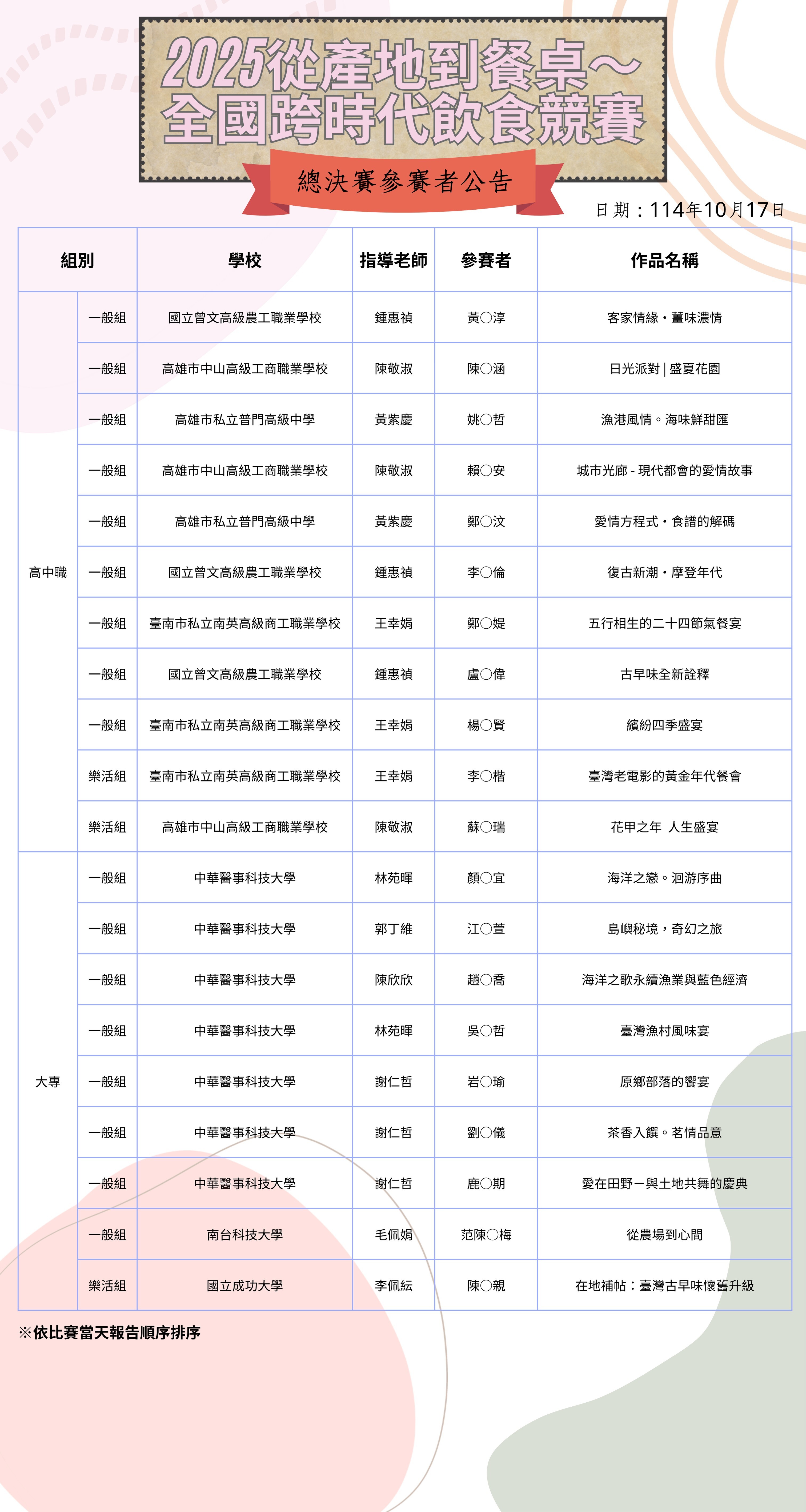 2025從產地到餐桌～全國跨時代飲食競賽